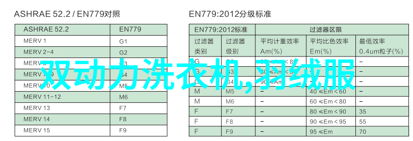 物美价廉 经济实用型洗衣机精品推荐